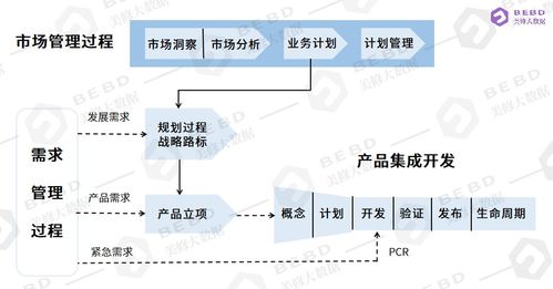 建立在數據上，化妝品的產品開發怎會是玄學——人體干細胞技術開發和應用